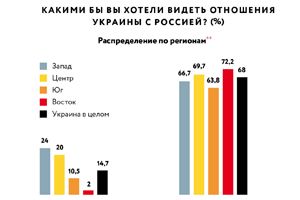 Цифры против