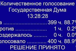 Госдума одобрила договоры о дружбе и взаимопомощи с ДНР и ЛНР