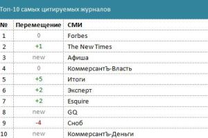 The New Times — снова в лидерах рейтинга цитируемости