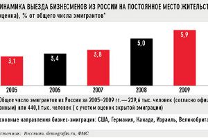 С вещами на выход