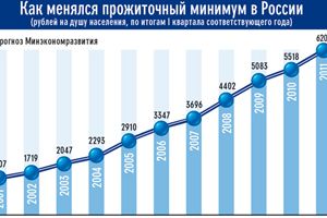 Новая корзина на старый лад